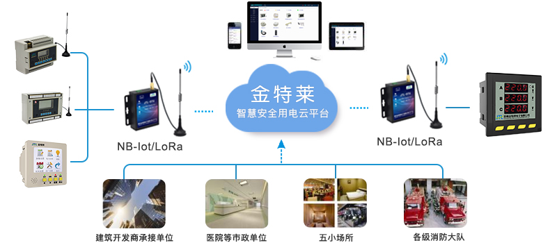 智慧消防云平臺(tái)功能 智慧消防云平臺(tái)功能